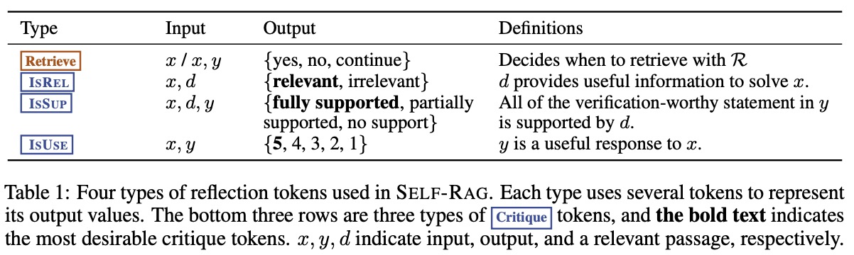 self-rag-reflection-tokens