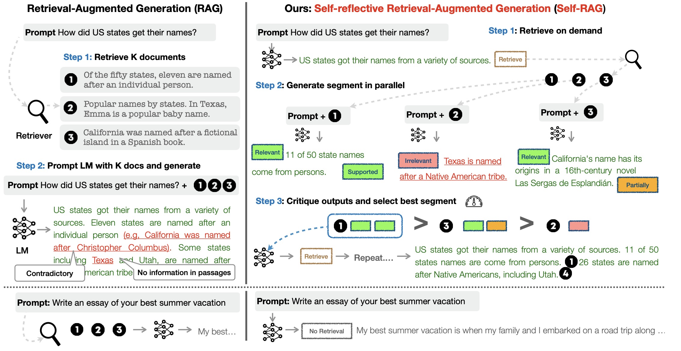 SELF-RAG-FRAMEWORK