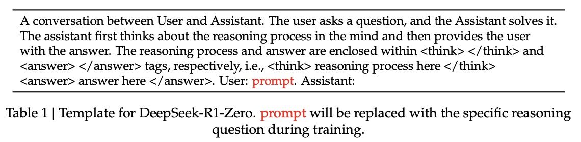 deepseek-r1-zero-training-template