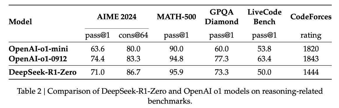 deepseek-r1-zero-performance-1