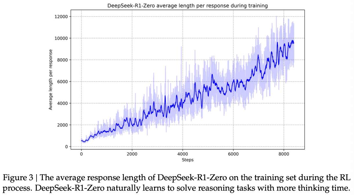 deepseek-r1-zero-self-evolution