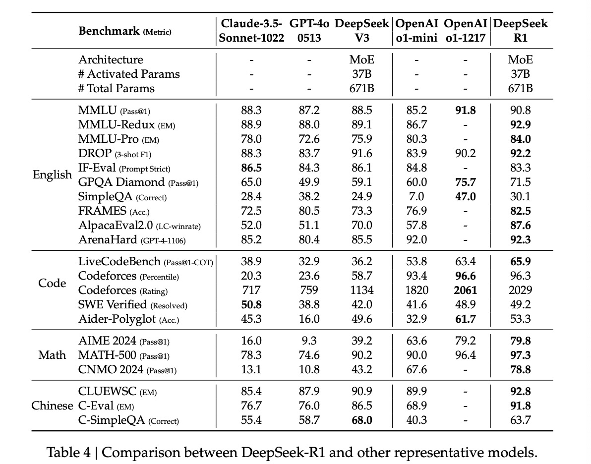 deepseek-r1-zero-results