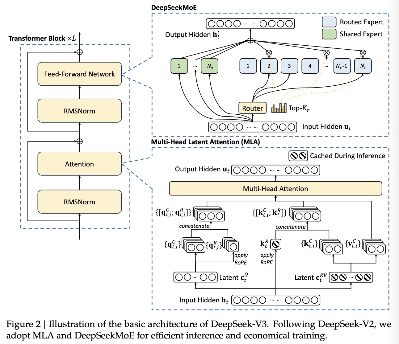 deepseek-v3-architecture