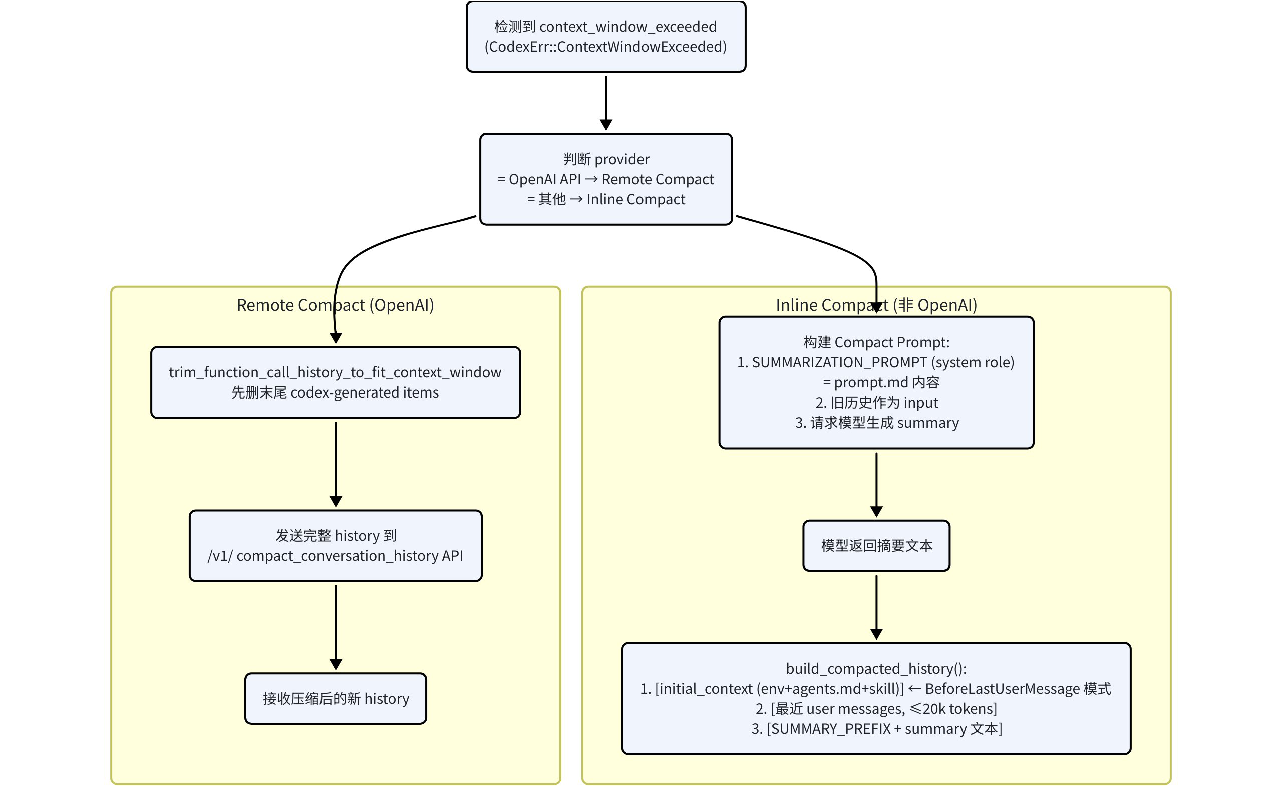 Codex Compact Whiteboard